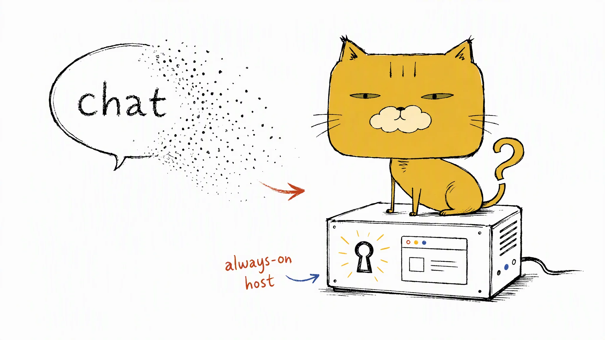 A square-faced golden cat sits on a small always-on cloud machine while a chat bubble fades beside it